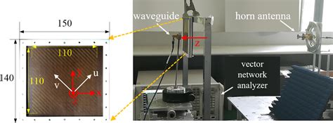 The Fabricated Polarizer And Experiment Setup Unit Mm Color Figure