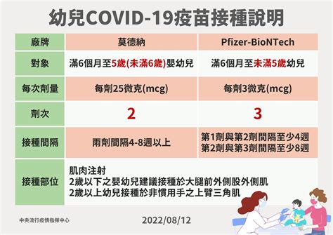 兒童疫苗如何預約？bnt、莫德納兒童疫苗副作用一次看｜天下雜誌