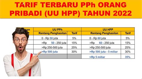 Tarif PPh Terbaru Orang Pribadi Tahun 2022 YouTube