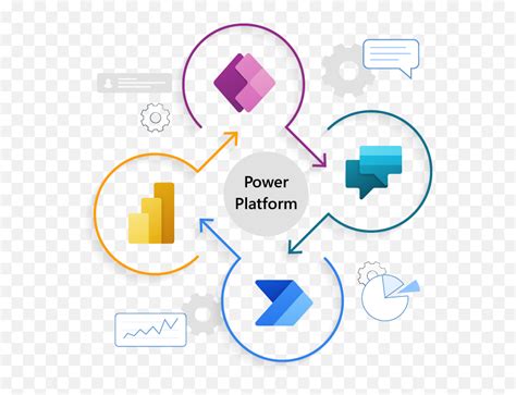 Microsoft Power Platform Consulting And Services Bitscape Power Platform Logo 2021 Png