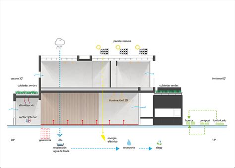 Galería De Arquitectura Bioclimática En Latinoamérica Técnicas Naturales Para Economizar