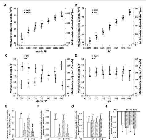 Figure 1 from Role of atrial natriuretic peptide in the dissociation ...