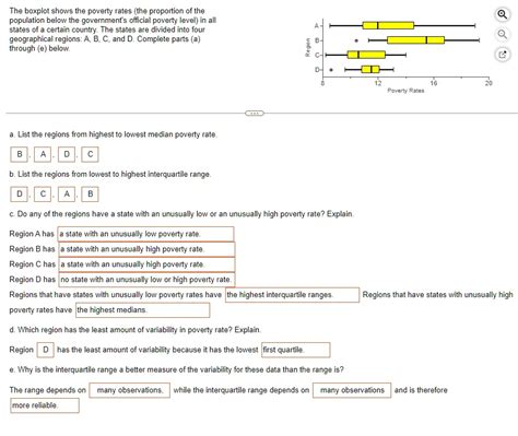 SOLVED The Boxplot Shows The Poverty Rates The Proportion Of The