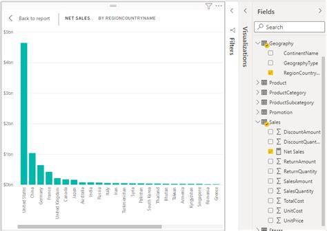 Sử Dụng Thước Đo Trong Power BI Desktop Mastering Data Analytics