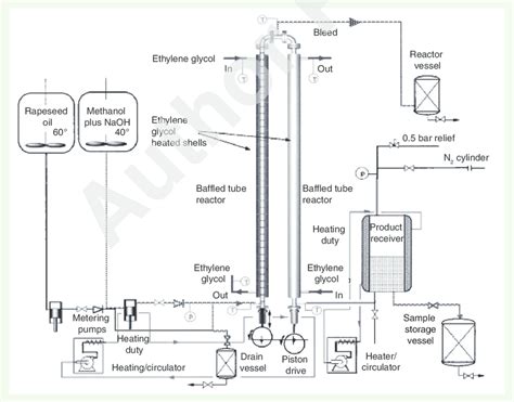 Process Flow Diagram For Oscillatory Baffled Reactor Production Of Download Scientific Diagram