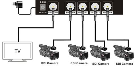 sdi switch