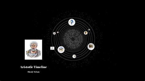 Aristotle Timeline by Shealy Nelson on Prezi