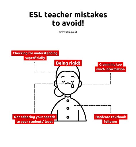 Attention ESL teachers! Are you making these mistakes?