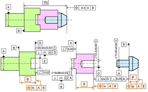 Gd T A Detailed Introduction To Geometric Dimensioning And Tolerancing