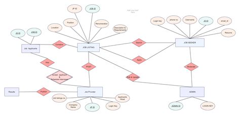 Activity Diagram For Online Job Portal System Job Portal Sys