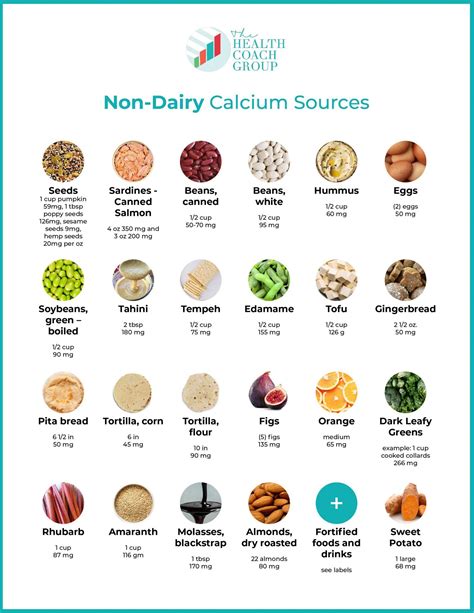 Non Dairy Calcium Sources The Health Coach Group Non Dairy Calcium