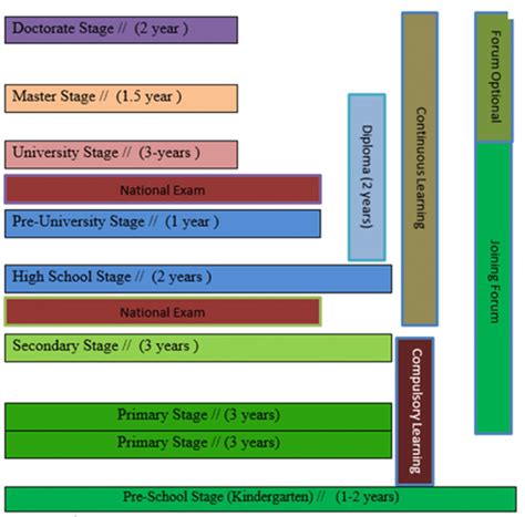 framework  model  learning  scientific diagram