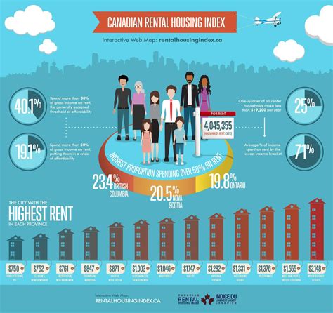 How To Find Reliable Private Landlords Baltimore For Affordable Rental Housing Options Throughout The Various Local Neighborhoods 9