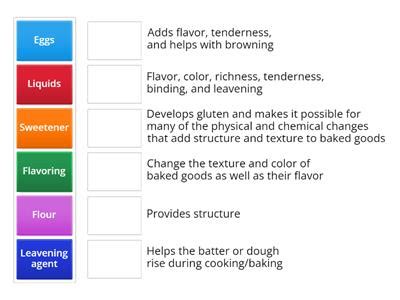 ingredients teaching resources