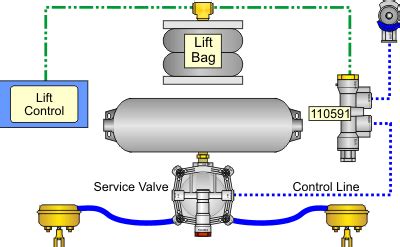 Lift Axle Air Plumbing Diagram