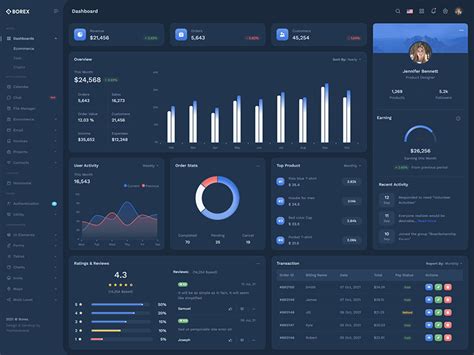 Borex Php Admin Dashboard Template