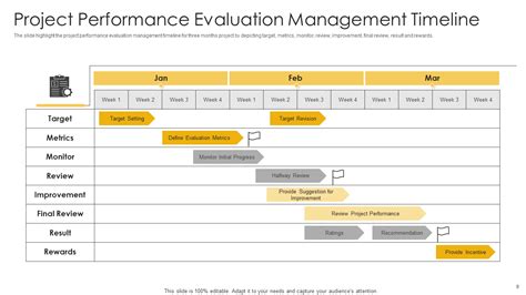 Top 10 Performance Management Timeline Template