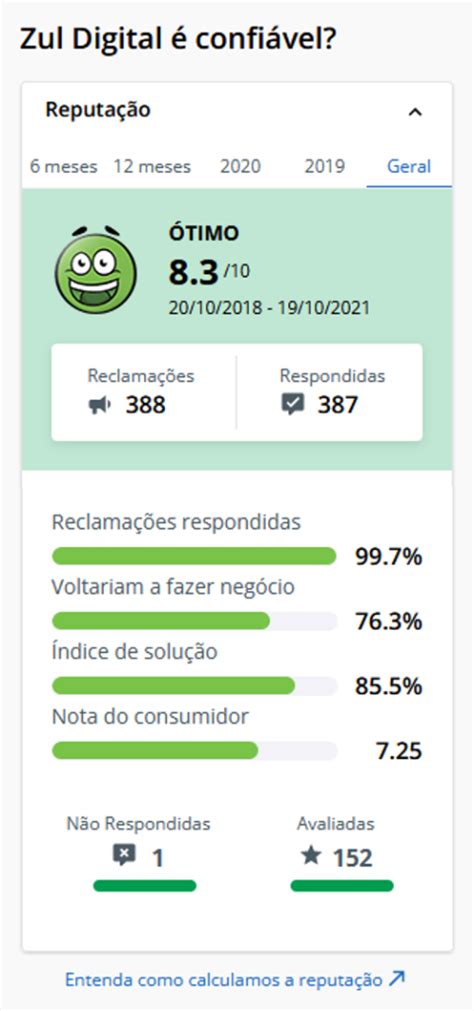 Tag Ped Gio Zul Vale A Pena Veja Valores Reclame Aqui E Tudo Sobre