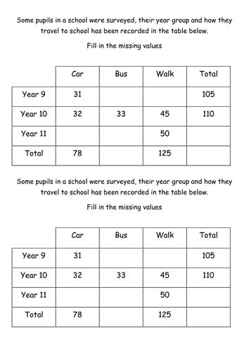 Two Way Table Worksheets