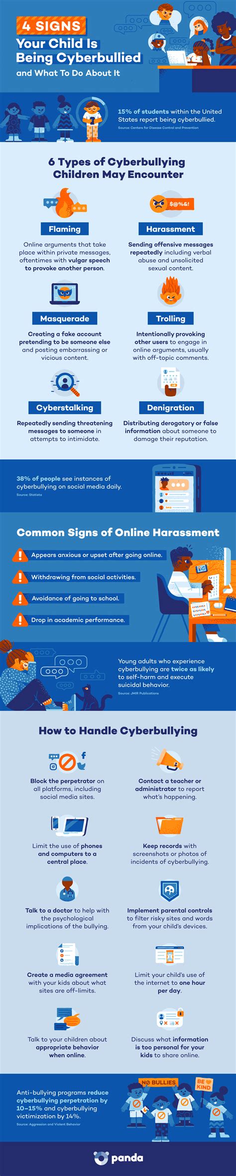 52 Cyberbullying Statistics For 2024 Panda Security