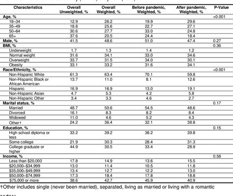 Table 1 From Examining The Impact Of Sex Differences And The COVID 19 Pandemic On Health And