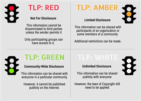 traffic light protocol tlp cyberhoot