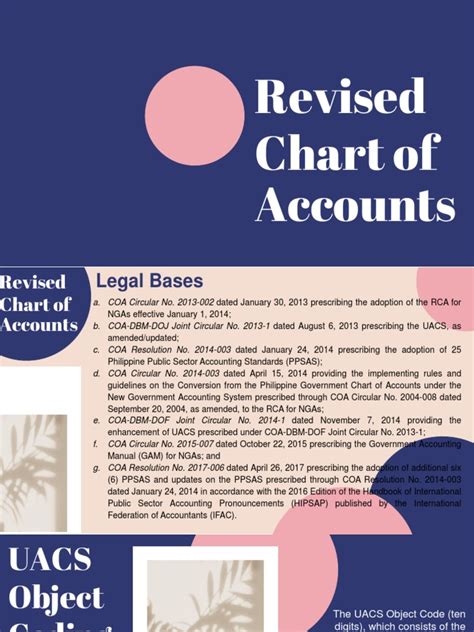 Week 1 06 Revised Chart Of Accounts Pdf Expense Debits And Credits