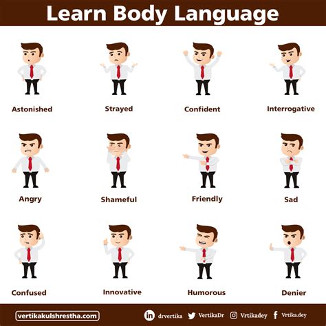 Learn Body Languages Dr Vertika Kulshrestha Eye Specialist