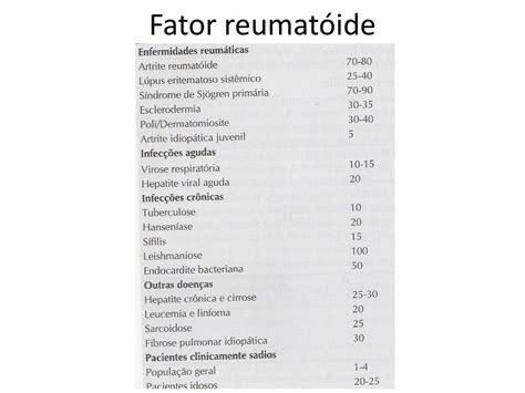 Para Que Serve O Exame Fator Reumatóide - PPT - Exames Laboratoriais em Reumatologia Pediátrica PowerPoint ...