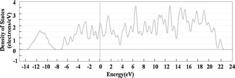 density  states map  composite materials  scientific diagram