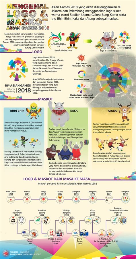 Mengenal Logo Maskot Asian Games 2018 Infografik ANTARA News