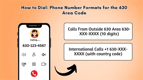 area code number   business  chicago