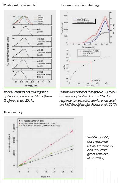 Lexsyg Research Freiberg Instruments Luminescence Dating Dosimetry