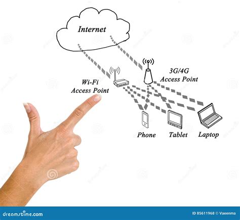 Network with access points stock photo. Image of development - 85611968