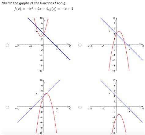 Solved Sketch The Graph Of The Functions F And G Fx