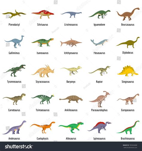 Dinossauros Nomes Em Portugues - RETOEDU