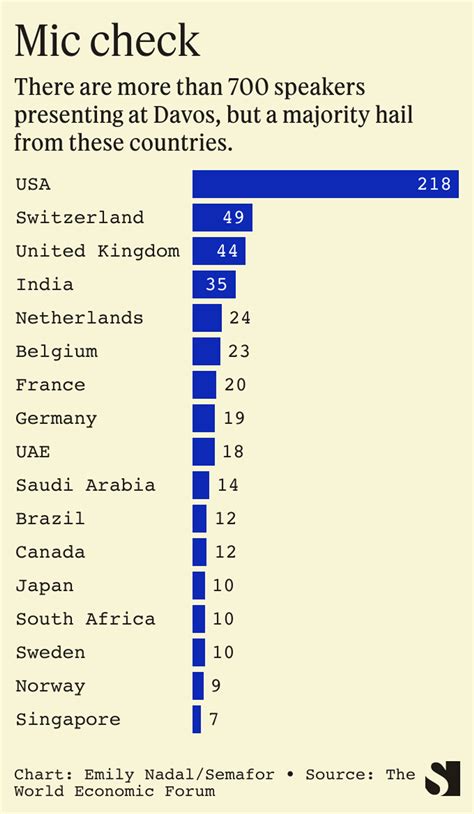 Semafor Davos Daily: Liu He and Jared Kushner in Davos | Semafor