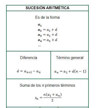 Calcula los 5 primeros términos Brainly lat