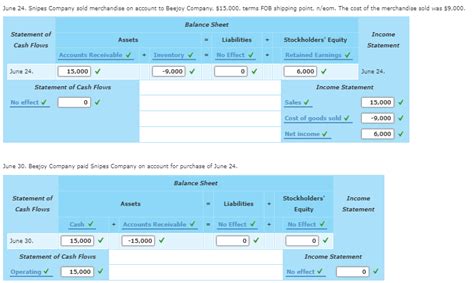 Solved 1 Illustrate The Effects On The Accounts And