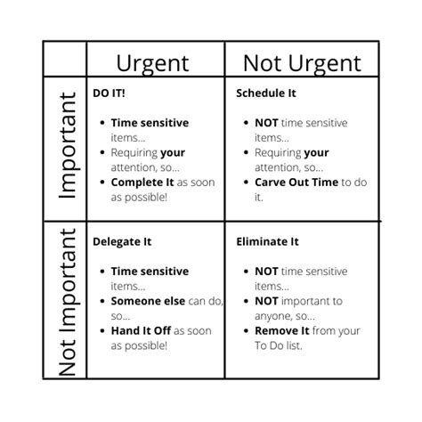 Urgent Important Matrix Important But Not Urgent: Using The Eisenhower