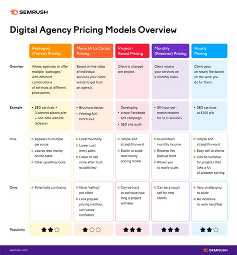 What Is a Digital Marketing Agency, and What Can They Do for Your Business?