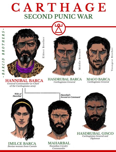 49 Hilarious Second Punic War Puns - Punstoppable 🛑