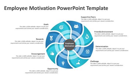 Employee Motivation PowerPoint Template PPT Templates