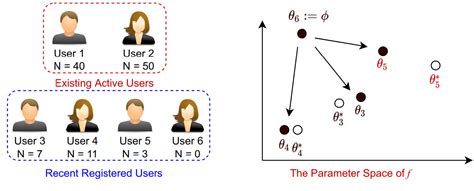 Figure From Hyperrs Hypernetwork Based Recommender System For The