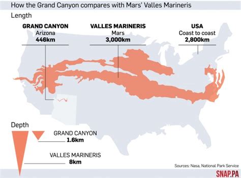 Grand Canyon Rc Groups