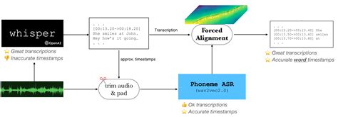 Github Cnbeining Whisperx Silero Whisperx Automatic Speech