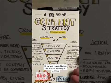 Steal This Content Strategy Contentstrategy Sketchbook Growthhack