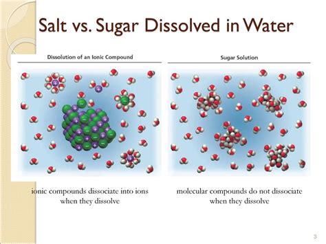 Chemical Quantities And Aqueous Reactions Ppt Download