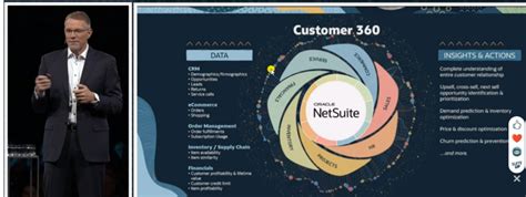 Netsuite Suiteworld 2023 Updates Do More With Less