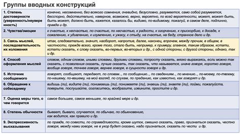 Вводные слова для диссертации список 54 фото wForm ru